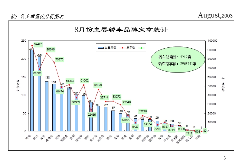 08月轿车数据图表.ppt_第3页