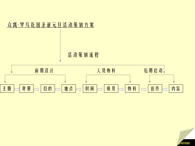 2008年众凯罗马花园圣诞元旦活动策划方案-32ppt.ppt_第2页