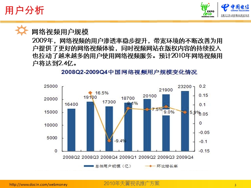 2010年天翼视讯推广方案.ppt_第3页