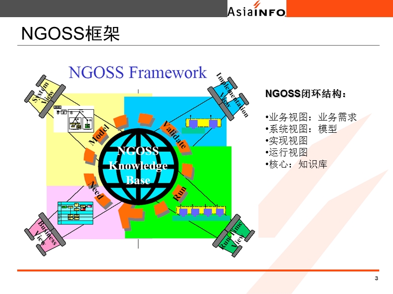 etom介绍.ppt_第3页