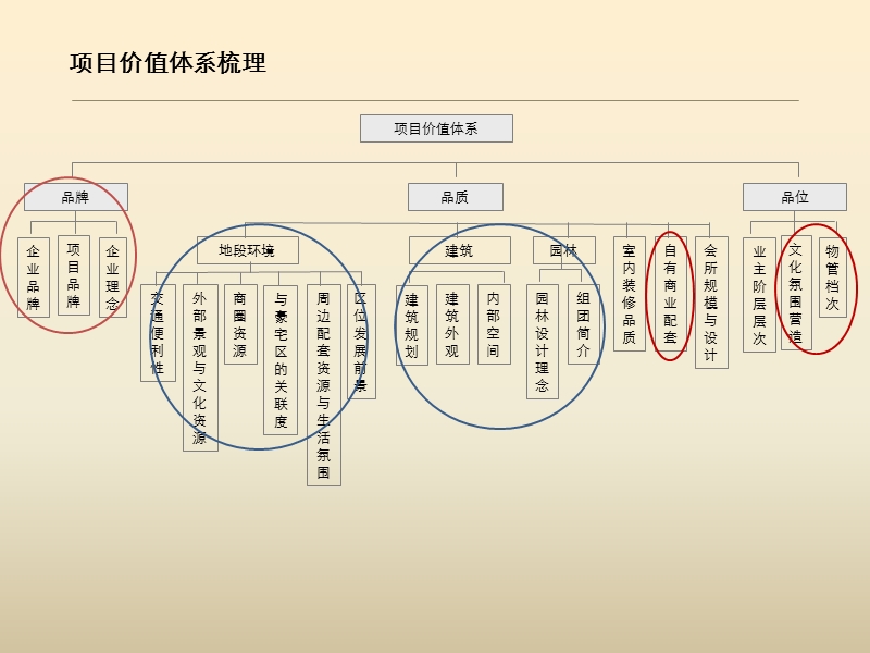 2009年北京华润紫云府豪宅项目推广策略方案.ppt_第2页