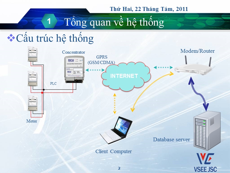 he thong plc - gp handheld.ppt_第2页