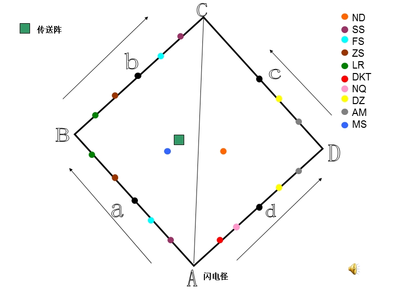 10人跑电图.ppt_第1页