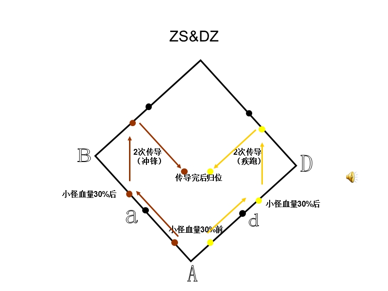 10人跑电图.ppt_第3页