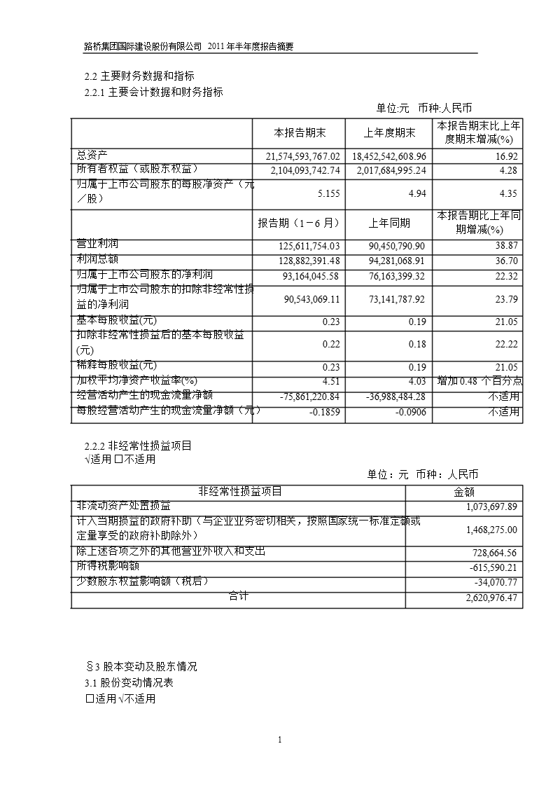 600263_2011路桥建设半年报摘要.ppt_第2页