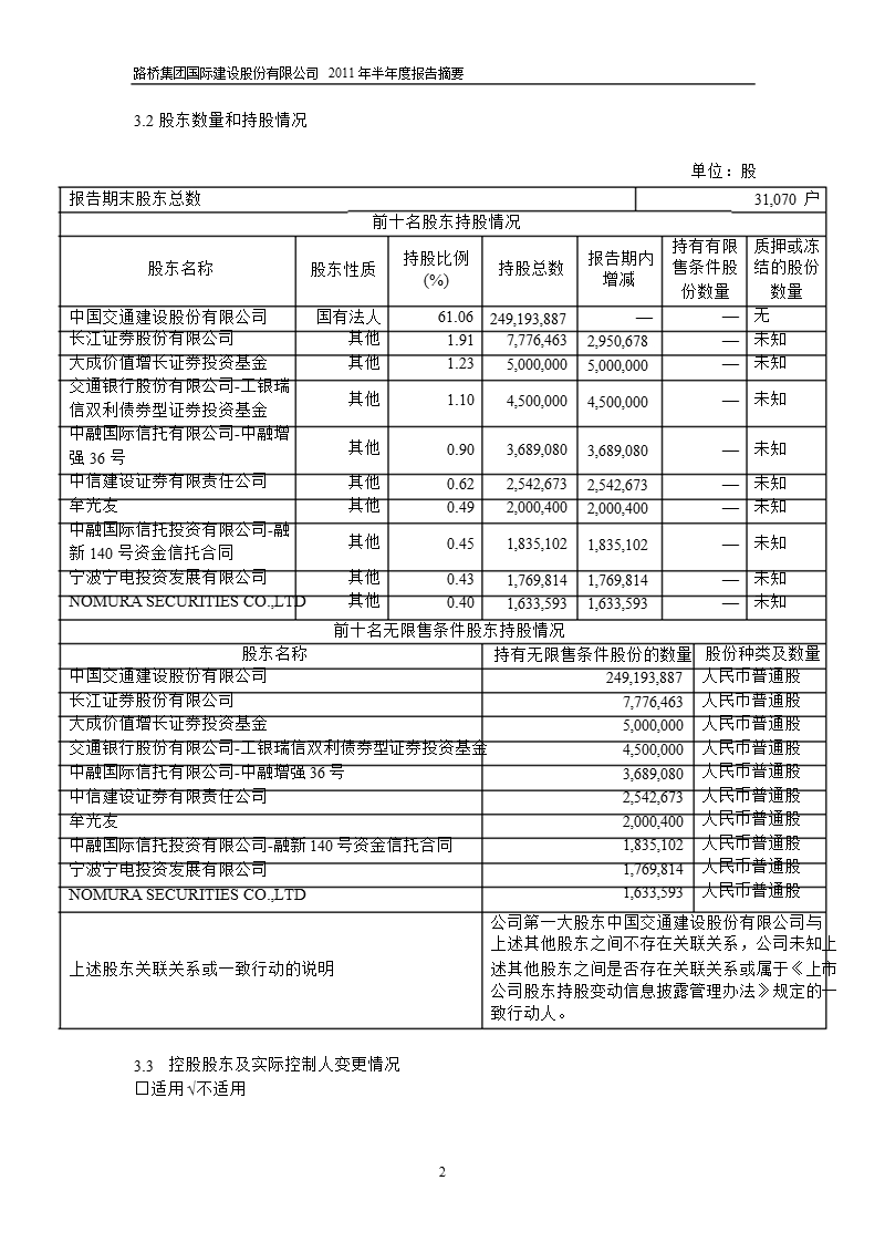 600263_2011路桥建设半年报摘要.ppt_第3页