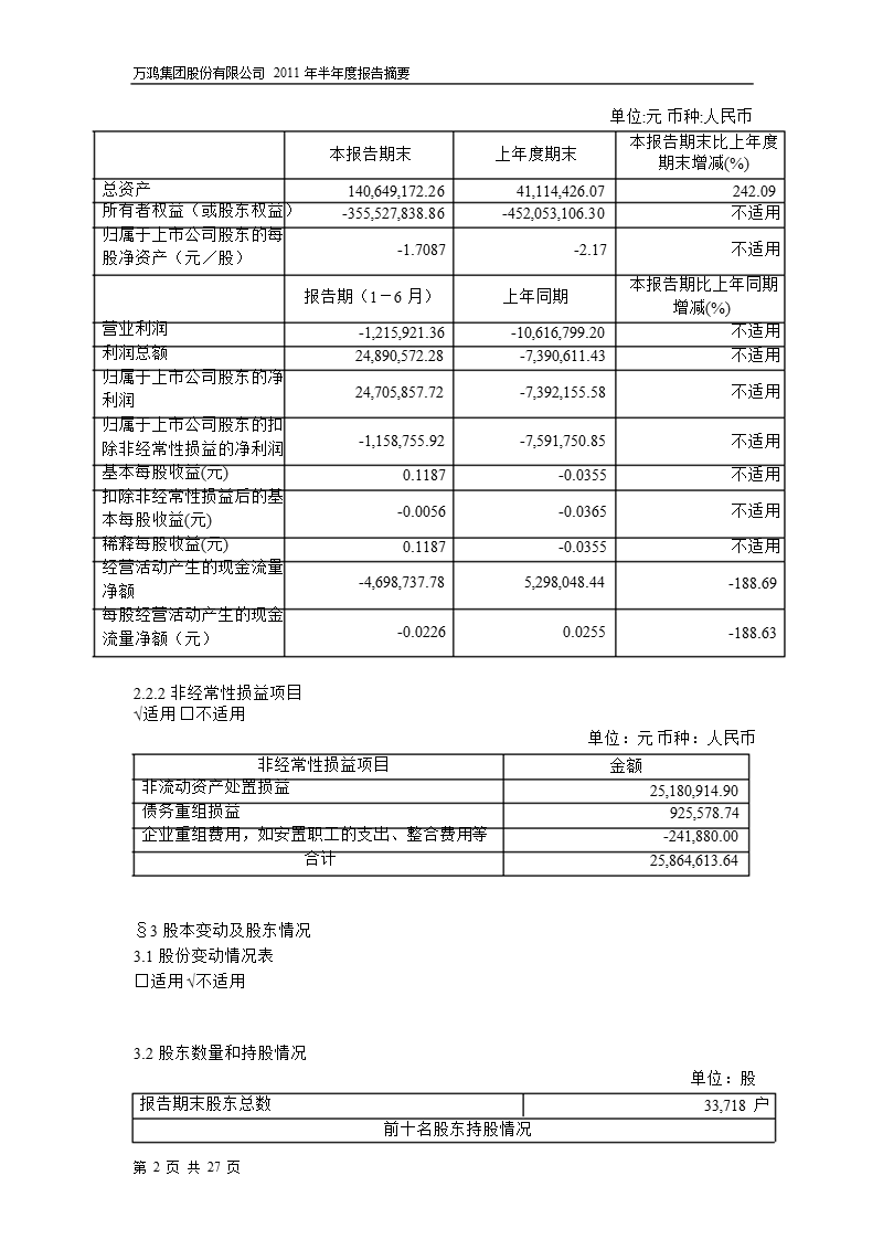 600681_2011s st万鸿半年报摘要.ppt_第2页