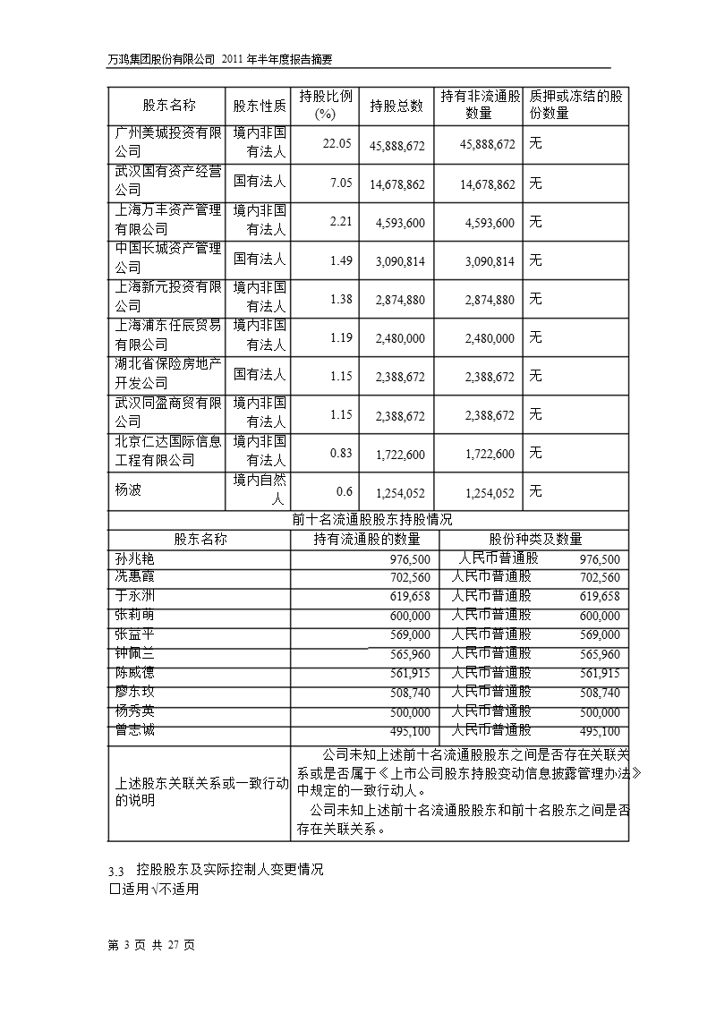 600681_2011s st万鸿半年报摘要.ppt_第3页