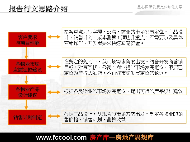 2010年湖南心星国际商务中心发展定位细化既产品设计方案.ppt_第2页