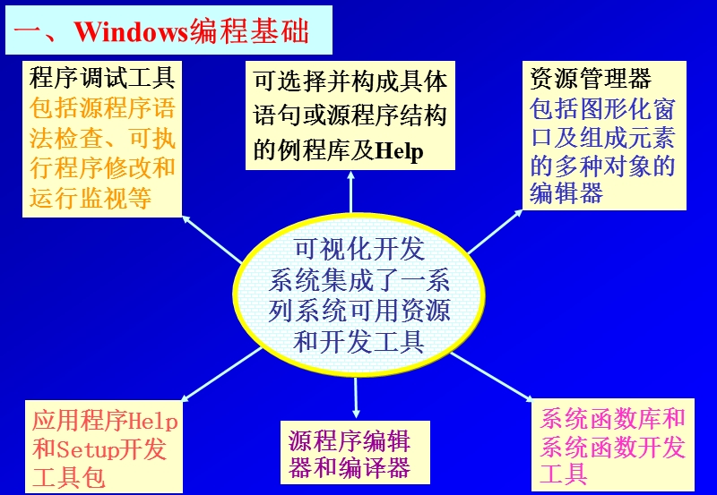 03_vc_api.ppt_第2页