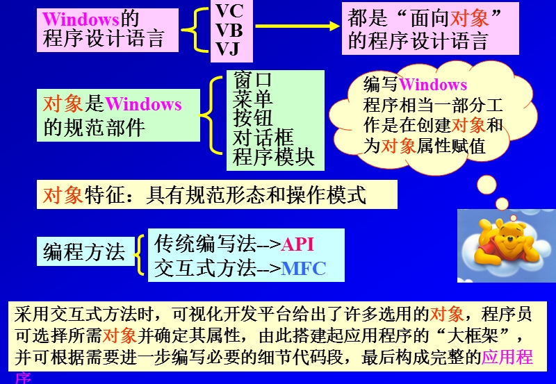 03_vc_api.ppt_第3页