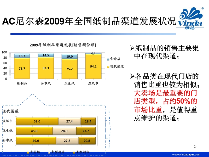 2010年维达终端形象店建设标准说明.ppt_第3页