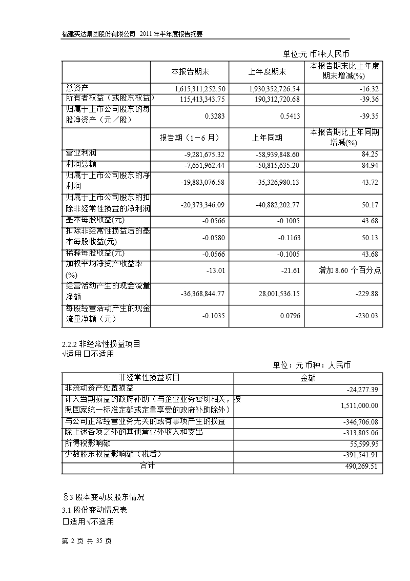 600734_2011实达集团半年报摘要.ppt_第2页