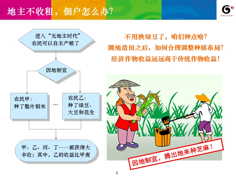 2011年省公司数据业务务虚材料.ppt_第3页