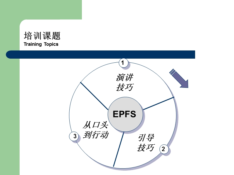 efs学员演讲技巧培训手册（内部资料！！！）.ppt_第2页