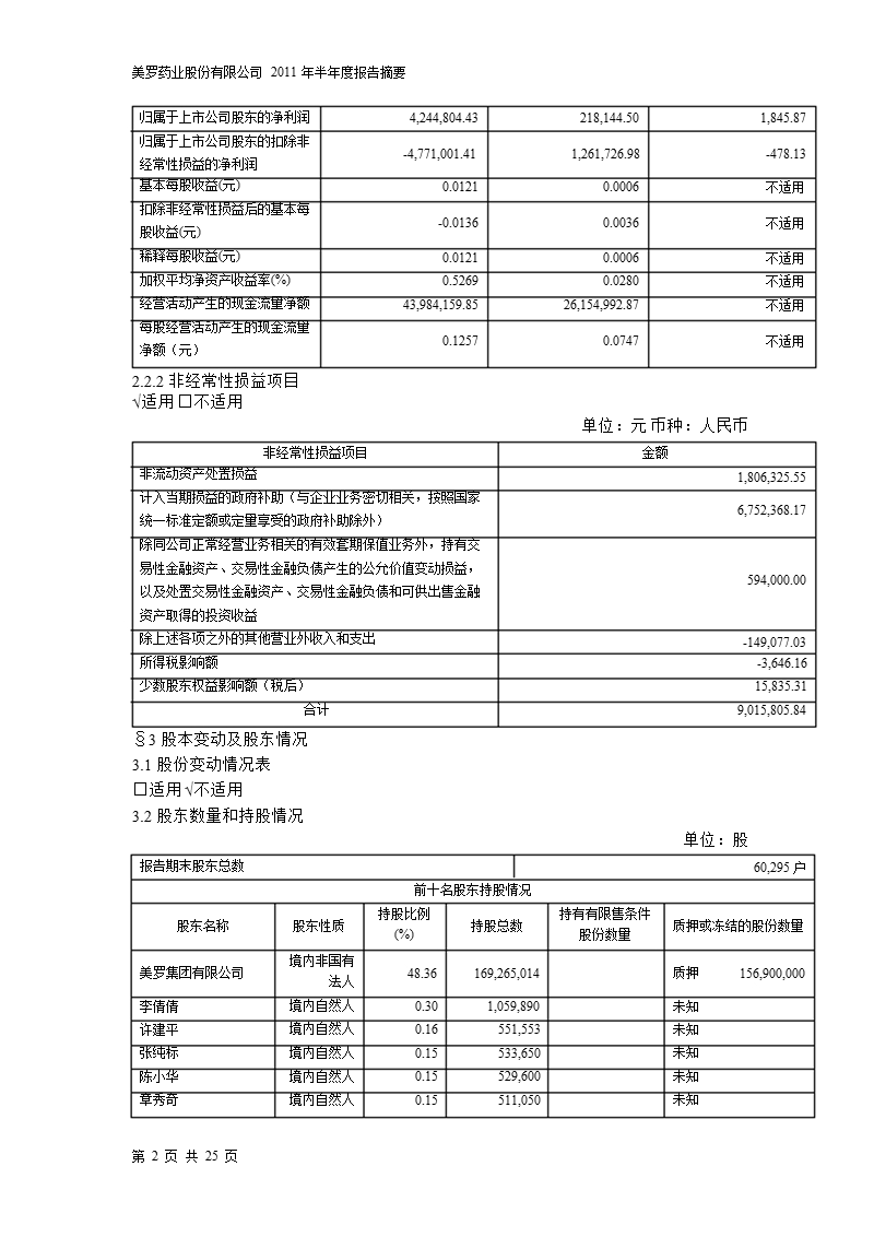 600297_2011美罗药业半年报摘要.ppt_第2页