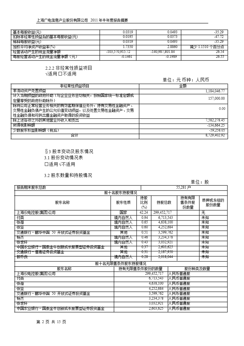 600637_2011广电信息半年报摘要.ppt_第2页