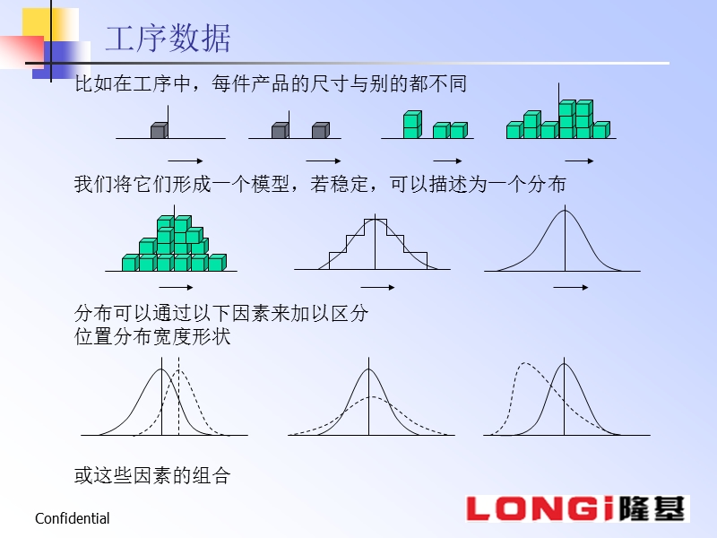 cpk工序能力及控制.ppt_第3页