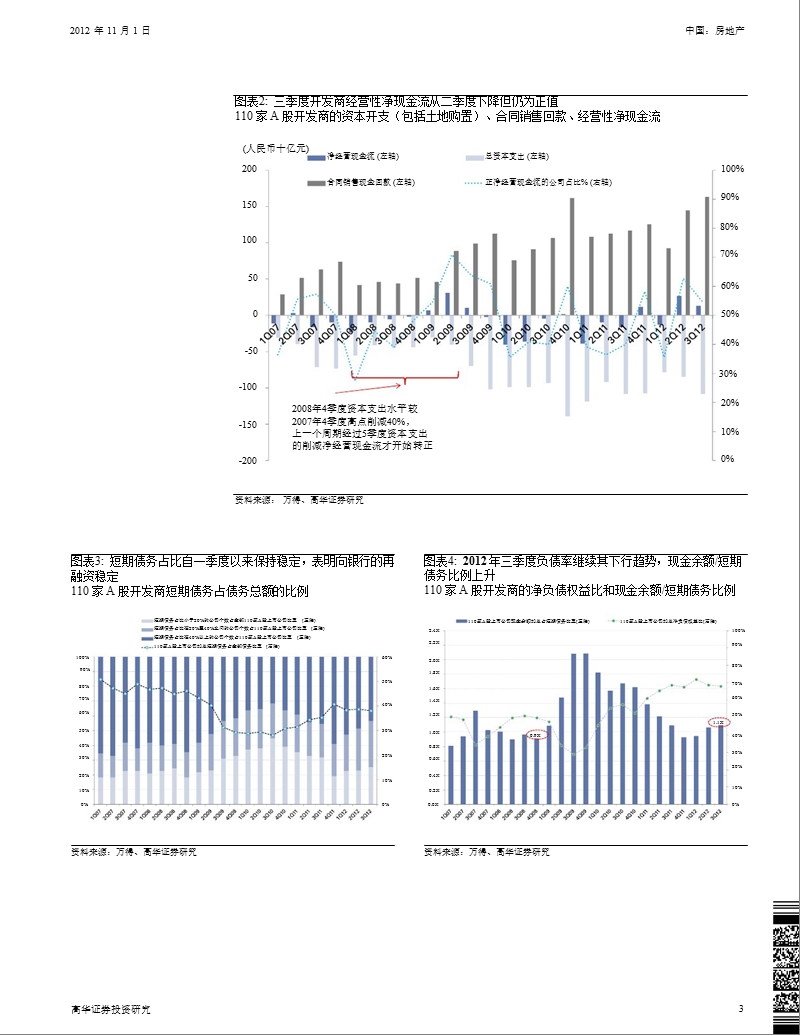 110_家a_股开发商三季度业绩要点：资本开支上升但财务状况保持稳健-2012-11-05.ppt_第3页