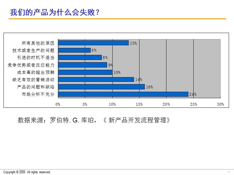 hpd产品研发管理引导培训.ppt_第3页