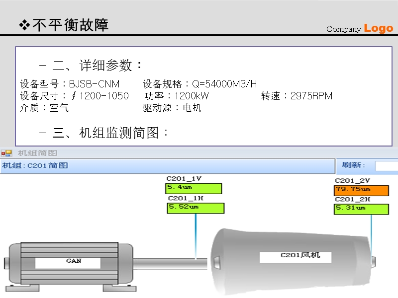 21第二十一章、状台监测与故障诊断实例.ppt_第3页