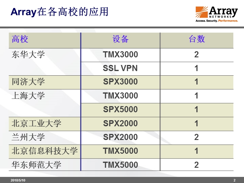 array_教育信息化解决方案.ppt_第2页