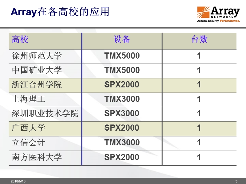 array_教育信息化解决方案.ppt_第3页