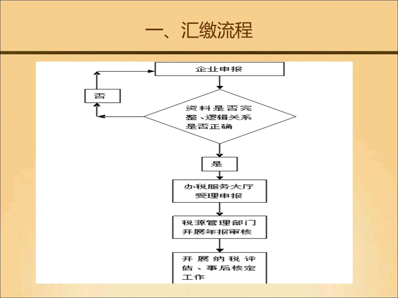 2011年度企业所得税汇算清缴培训(对纳税人).ppt_第3页