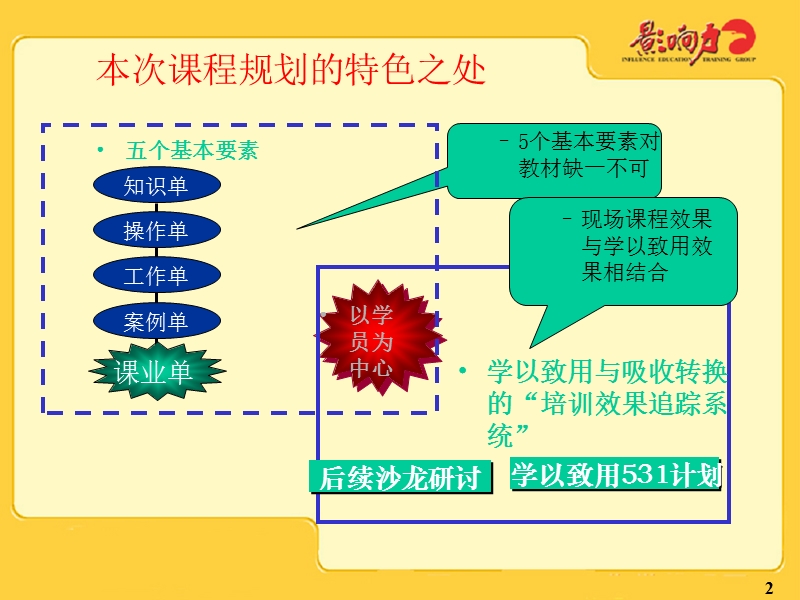 720度绩效管理.ppt_第2页