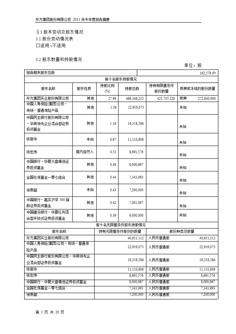 600811_2011东方集团半年报摘要.ppt_第3页