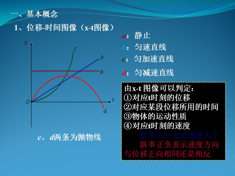 02高三物理第一轮复习直线运动的图像.ppt_第3页