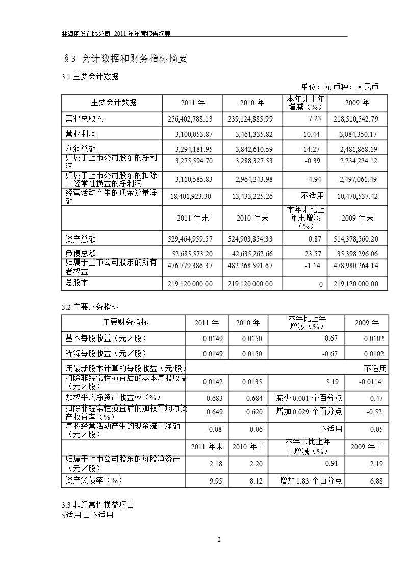 600099_2011林海股份年报摘要.ppt_第2页