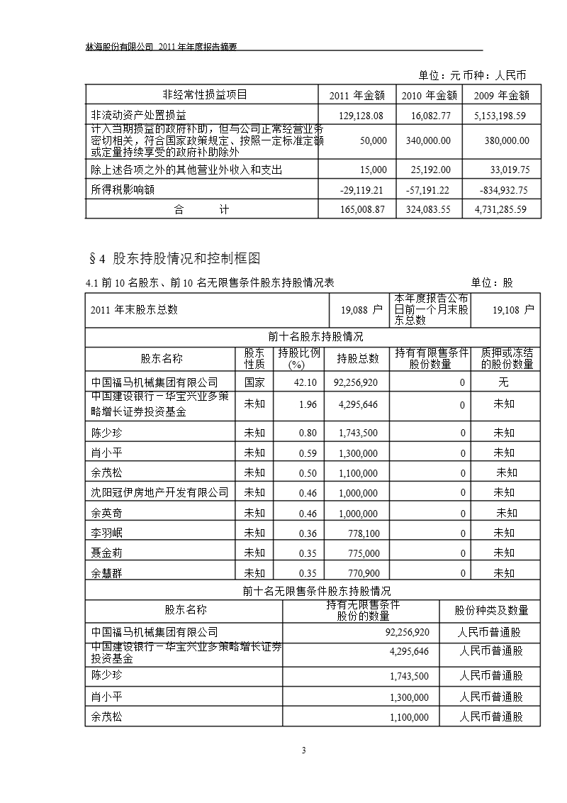 600099_2011林海股份年报摘要.ppt_第3页