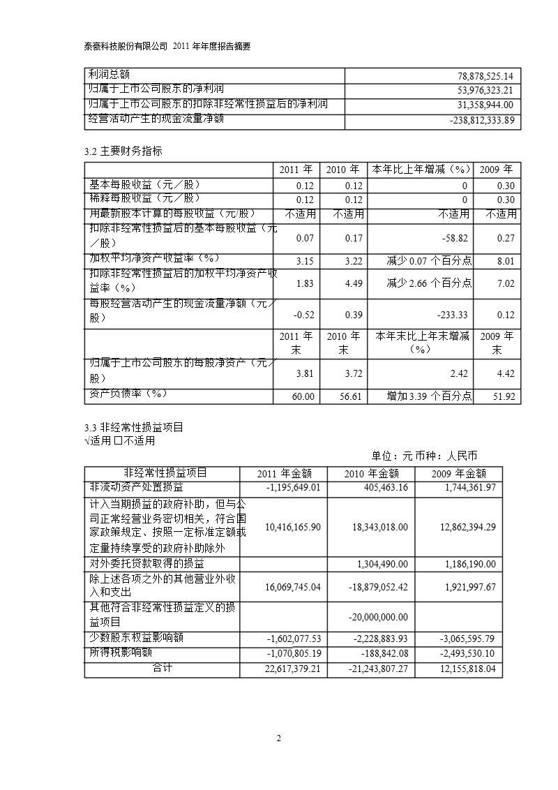 600590_ 泰豪科技年报摘要.ppt_第2页