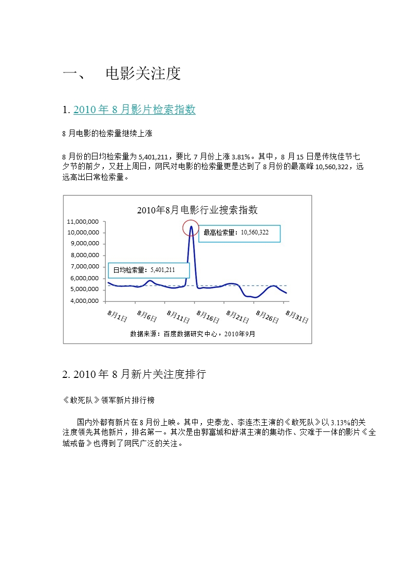 2010年8月电影行业月报-2012-11-09.ppt_第3页