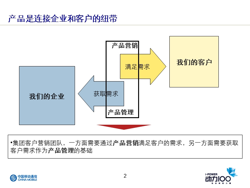 ict和产品体系.ppt_第3页