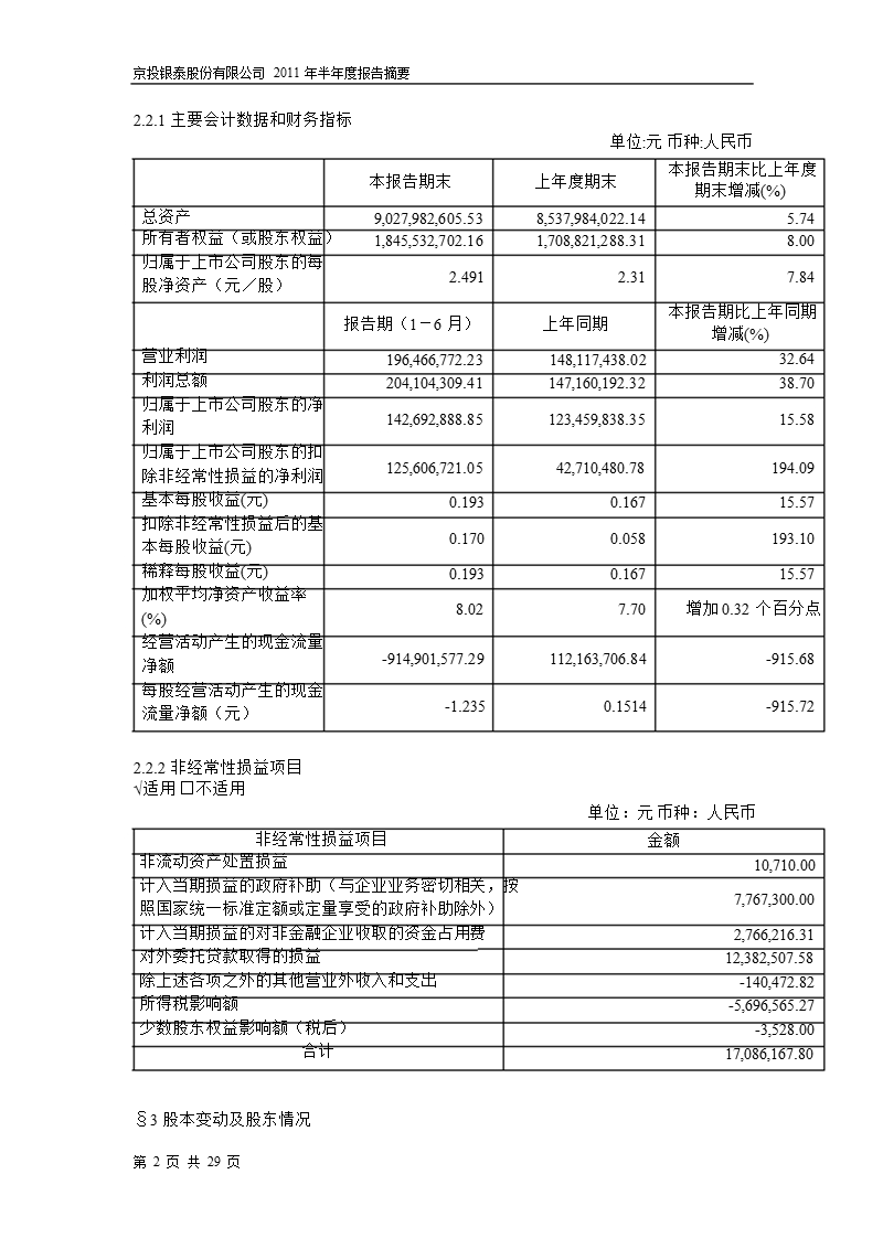 600683_2011京投银泰半年报摘要.ppt_第2页