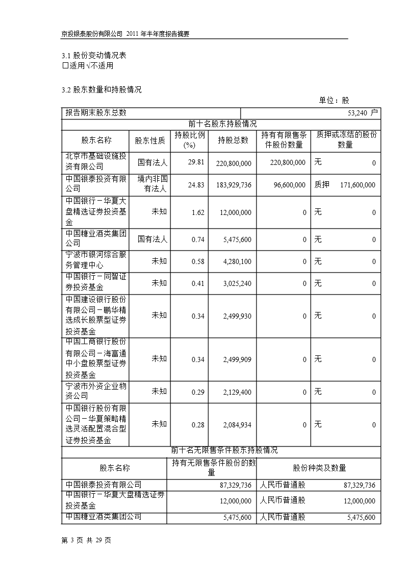 600683_2011京投银泰半年报摘要.ppt_第3页