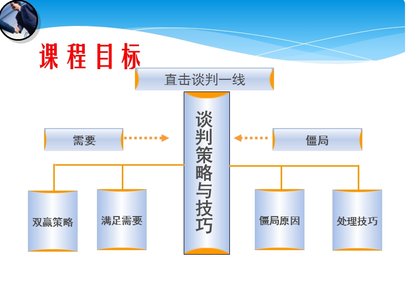 商务谈判.ppt_第2页