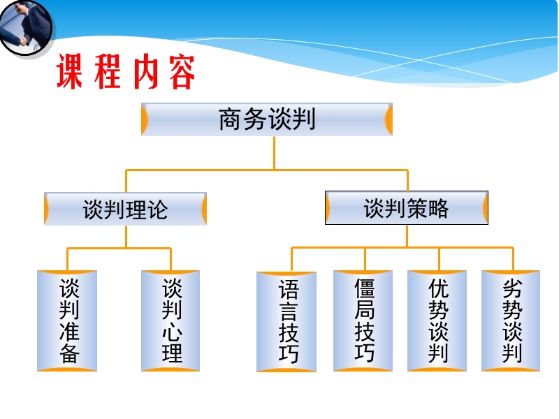 商务谈判.ppt_第3页