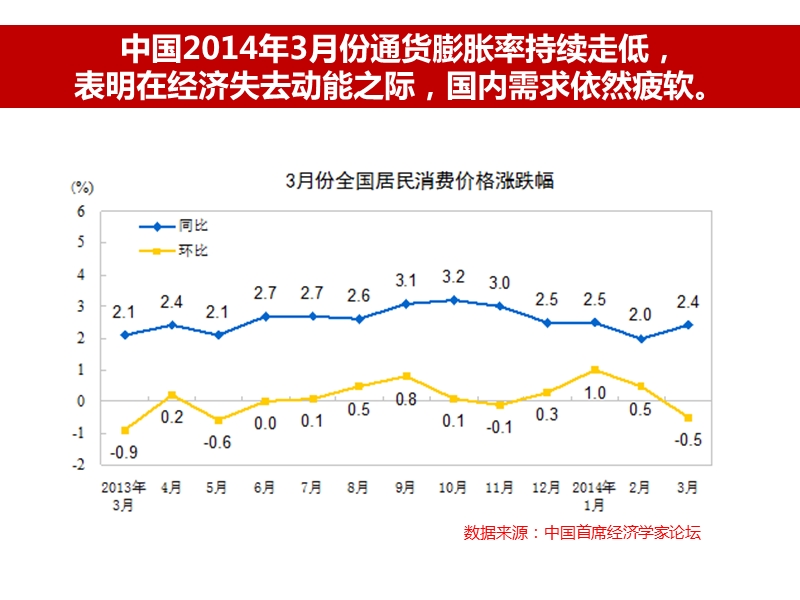 2014江西武宁快乐城营销交流报告（30页）.ppt_第3页