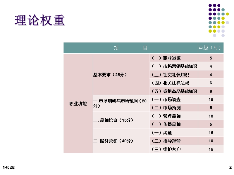 2010年中级卷烟商品营销员考试辅导讲义.ppt_第2页