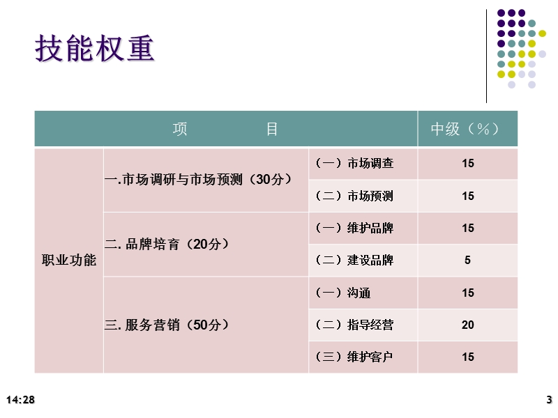 2010年中级卷烟商品营销员考试辅导讲义.ppt_第3页