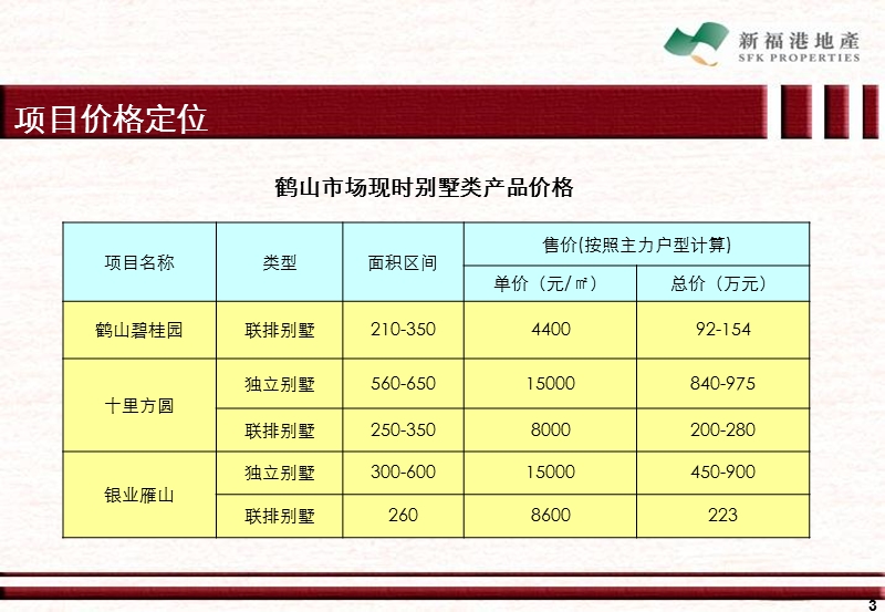 2009鹤山项目发展策略研究报告-经济分析篇.ppt_第3页