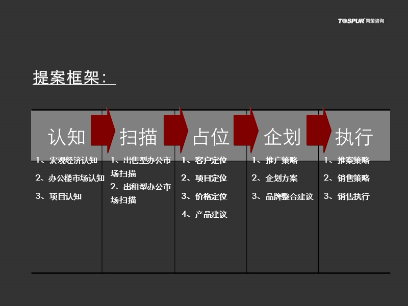 2009年同策祥腾财富广场商业项目营销策划报告.ppt_第2页