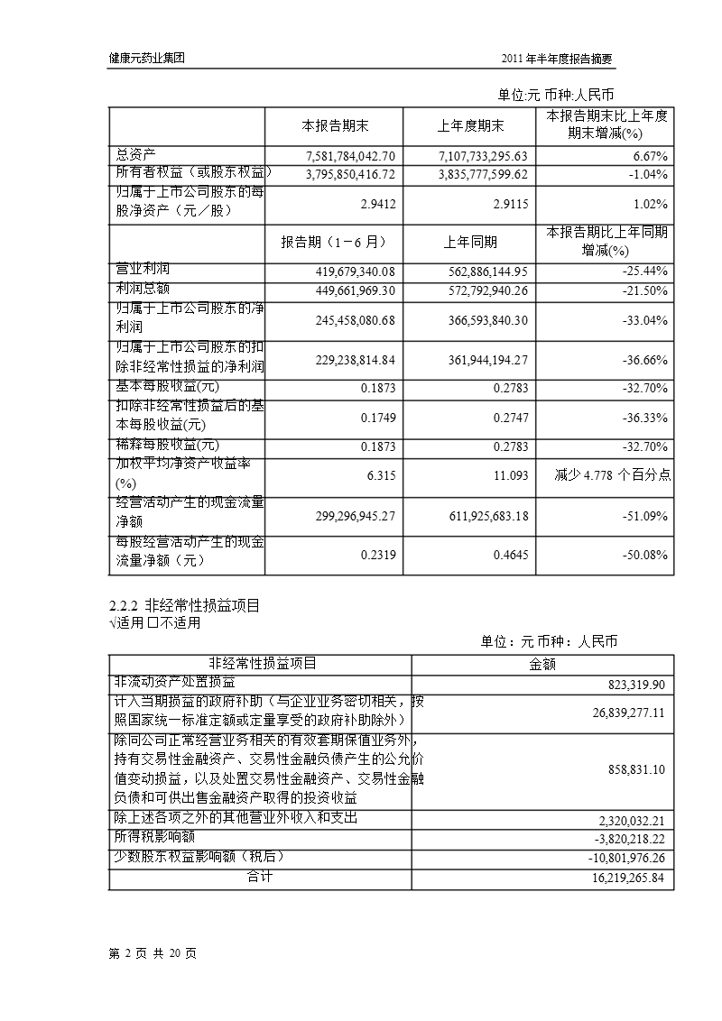 600380_2011健康元半年报摘要.ppt_第2页