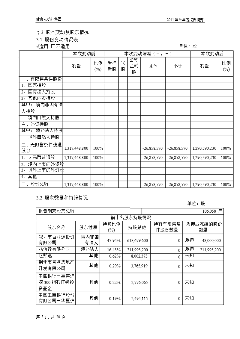 600380_2011健康元半年报摘要.ppt_第3页