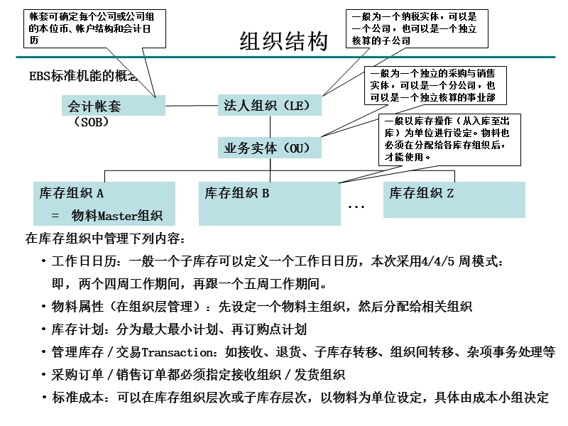 ebs初学者入门介绍资料.ppt_第2页