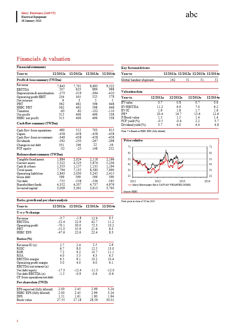 merry_electronics_(2439_tt)：downgrade_to_n(v)_limited_upside_potential-2013-01-21.ppt_第2页