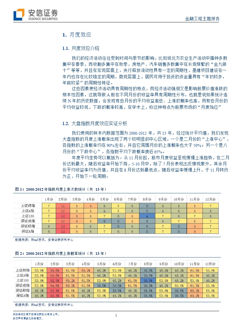 a股“二月效应”及对未来一个月的判断-2013-01-24.ppt_第2页